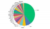 Proportion of counties in Ireland represented by survey respondents